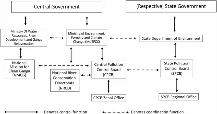 framework_water_pollution