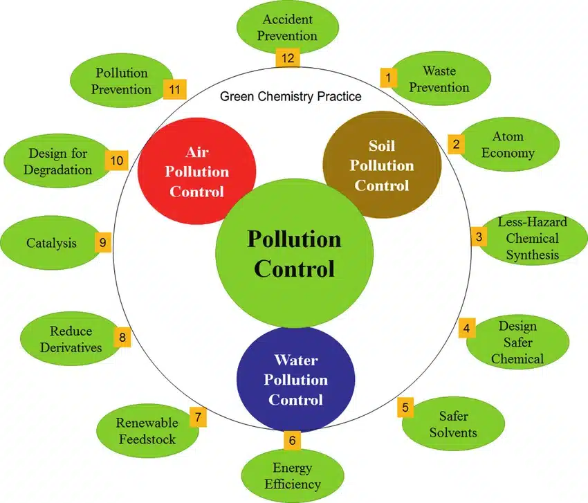 pollution_prevention