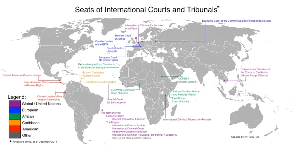 International_courts