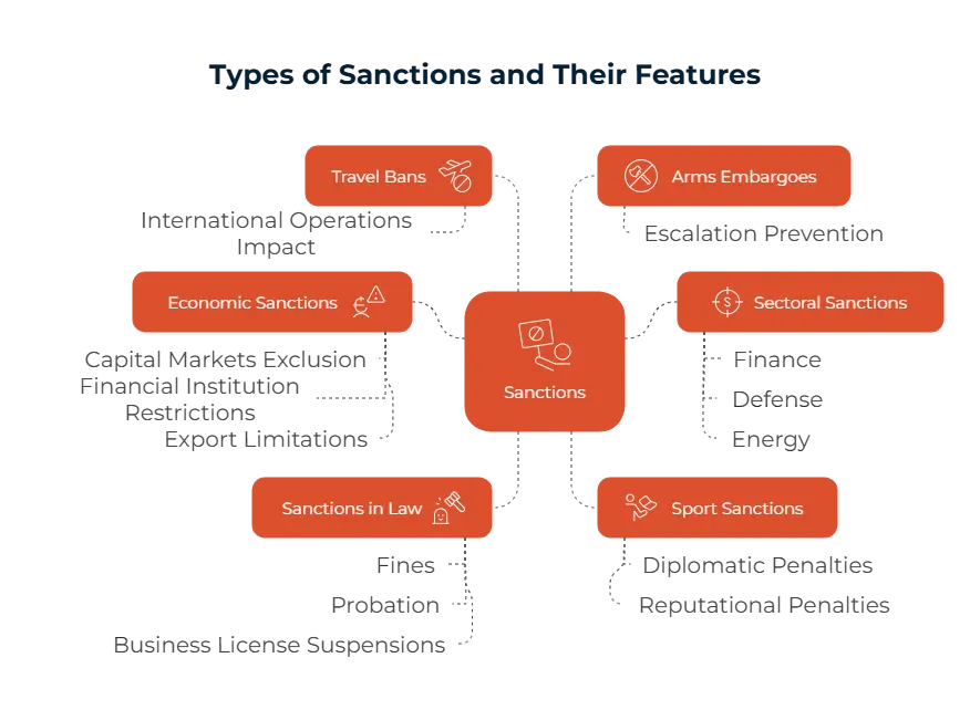 sanctions_type