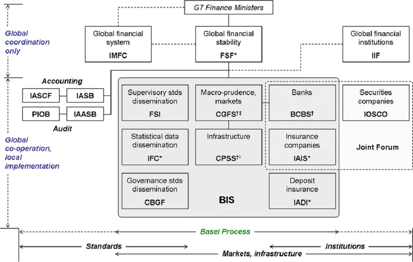 Global_regulatory_system