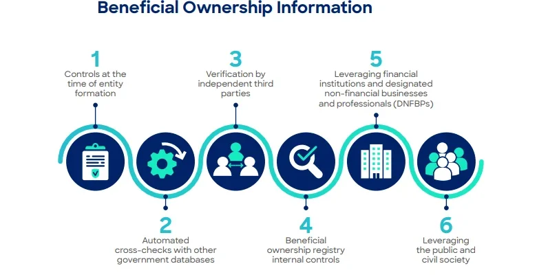 Beneficial_Ownership