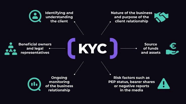 KYC