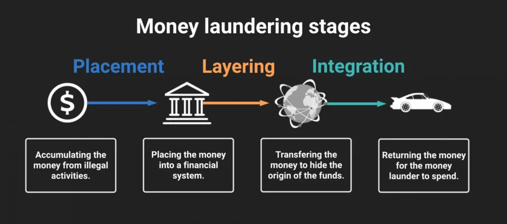 ML_stages