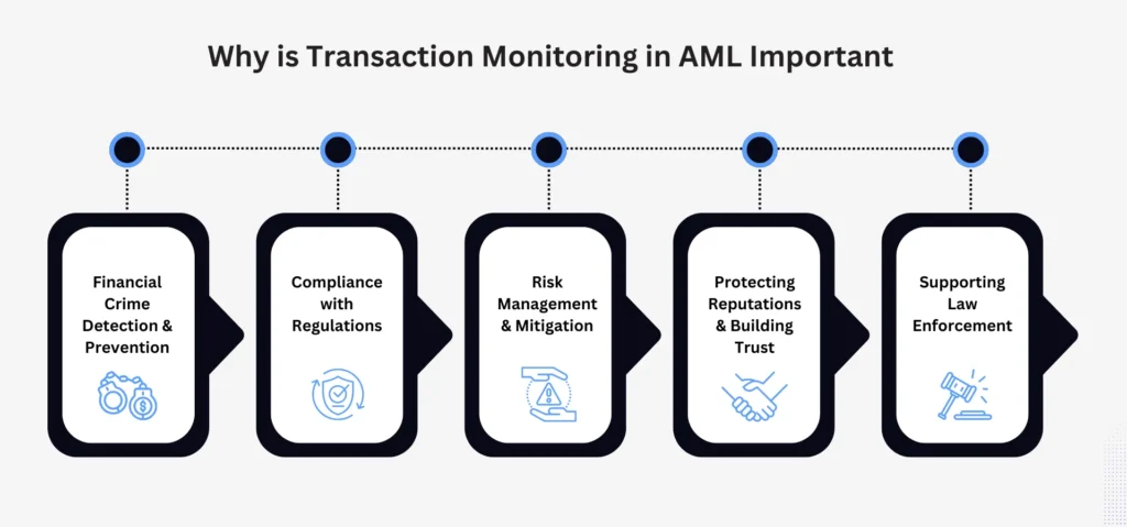 Transaction_monitoring
