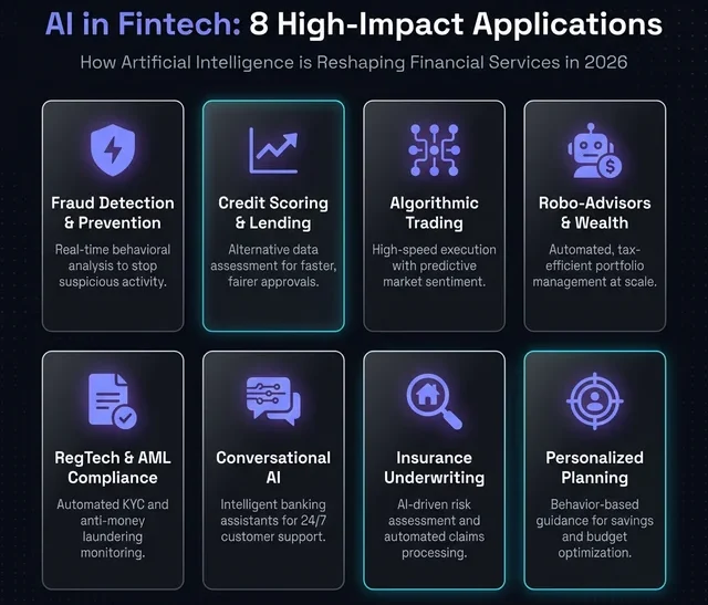 ai-fintech-applications