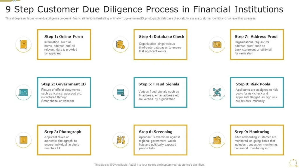 customer_due_diligence_process